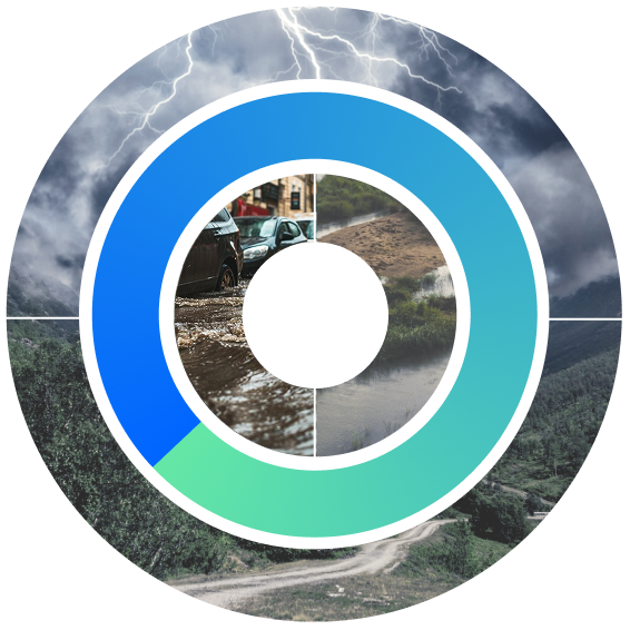 Water Solutions